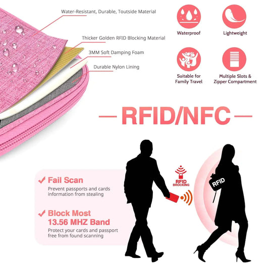 Rfid Blocking Passport Wallet, Travel Essentials Premium Wallets_Vivareflex Online