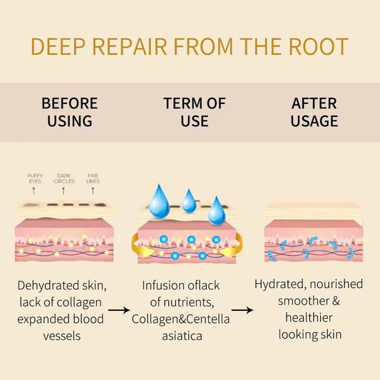 Tunbot 24k Gold Eye Mask - Vivareflex Online