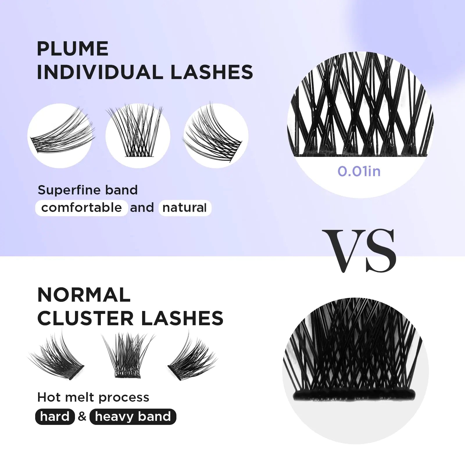 DIY Eyelash Extensions – Individual Cluster Lashes with Super Thin Black Band - Vivareflex Online