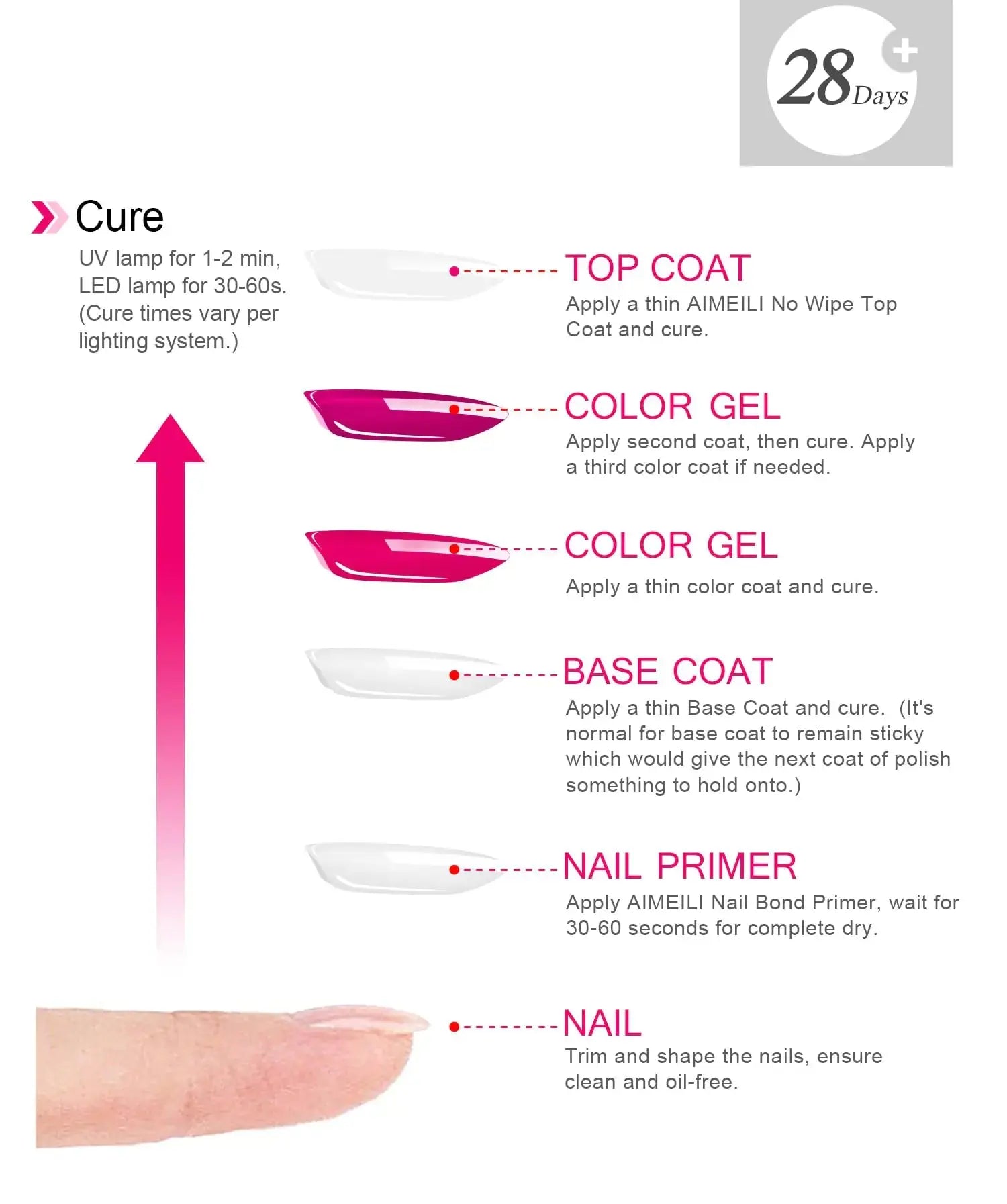 AIMEILI Gel Nail Polish No Wipe Top and Base Coat Set, Shine Finish and Long Lasting, Soak Off Gel Nail Lacquer - 2 x 10ml - Vivareflex Online