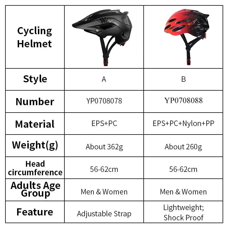Cycling Helmet Women Men Lightweight Breathable Vivareflex Online