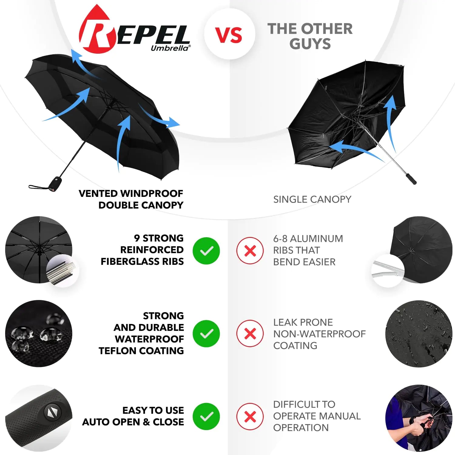 Repel Umbrella Windproof Travel Umbrella - Auto Open & Close, Compact & Durable - Vivareflex Online