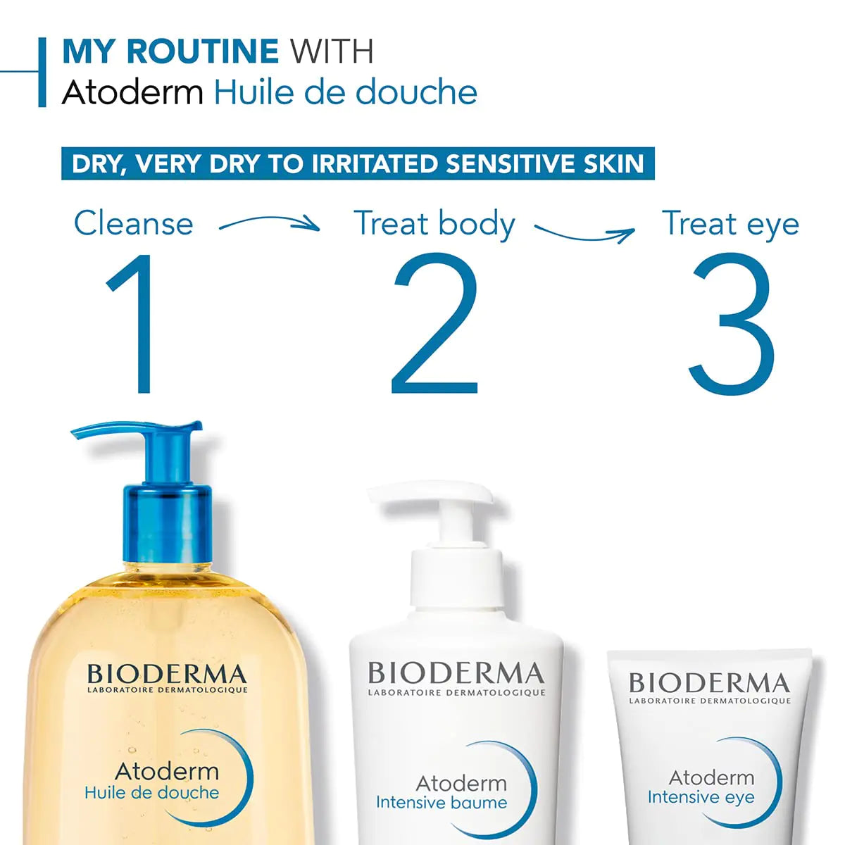 Bioderma Atoderm Shower Oil, Cleansing Oil For Face & Body, Nourishing Cleansing Oil 33.8 Fl Oz (Pack of 1) - Vivareflex Online