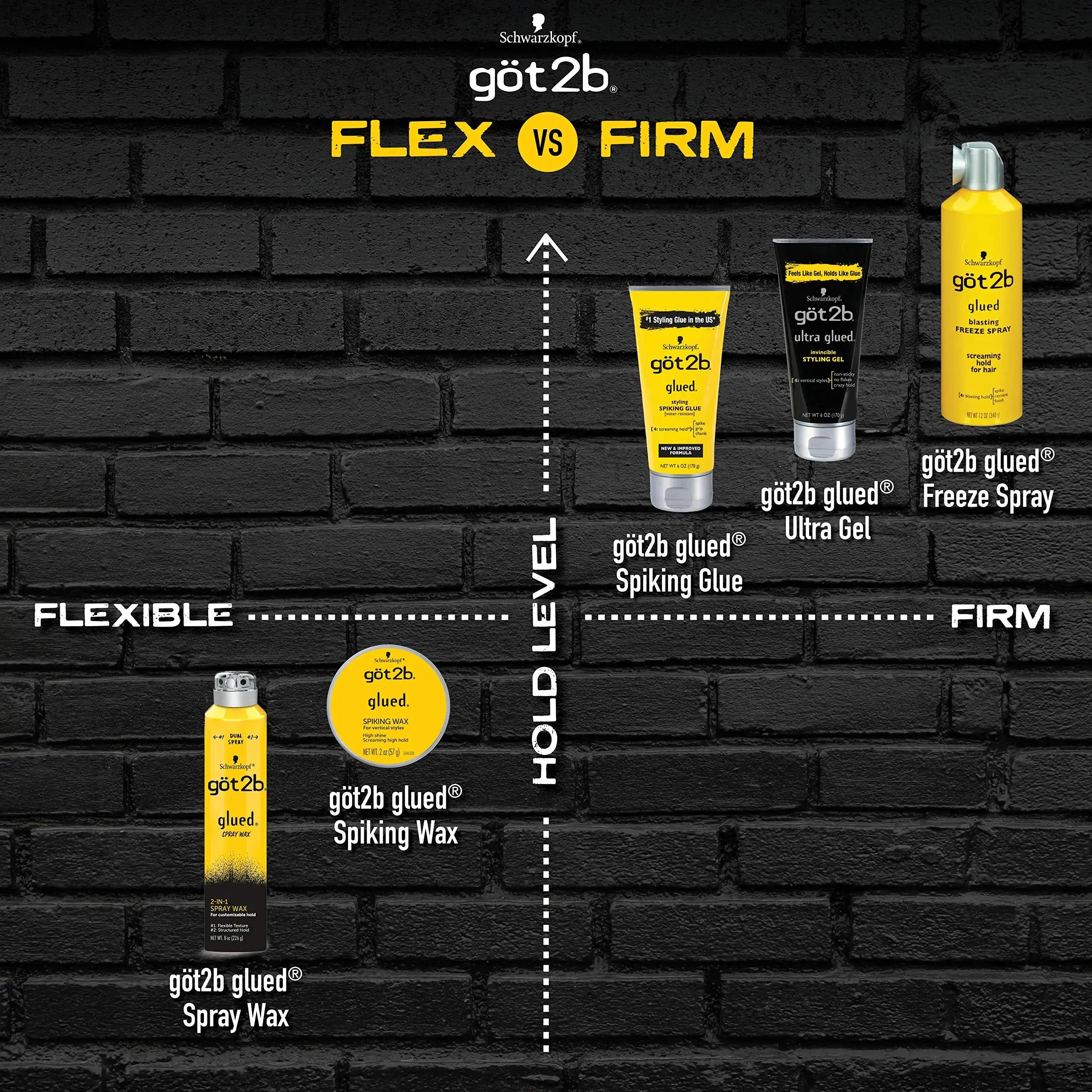 Got2B Ultra Glued Invincible Styling Gel 2 - 6 oz tubes + 1 Travel 1.25 oz tube Styling Gel + Travel 1 Fl Oz (Pack of 1) - Vivareflex Online