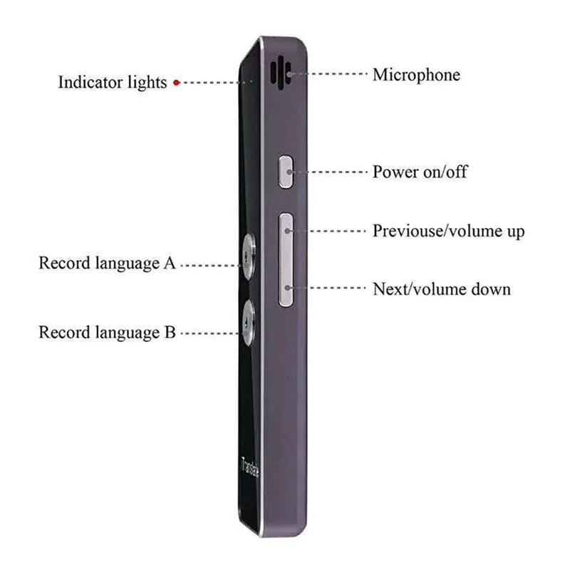 Real-Time Voice Multi-Language Translator - Vivareflex Online