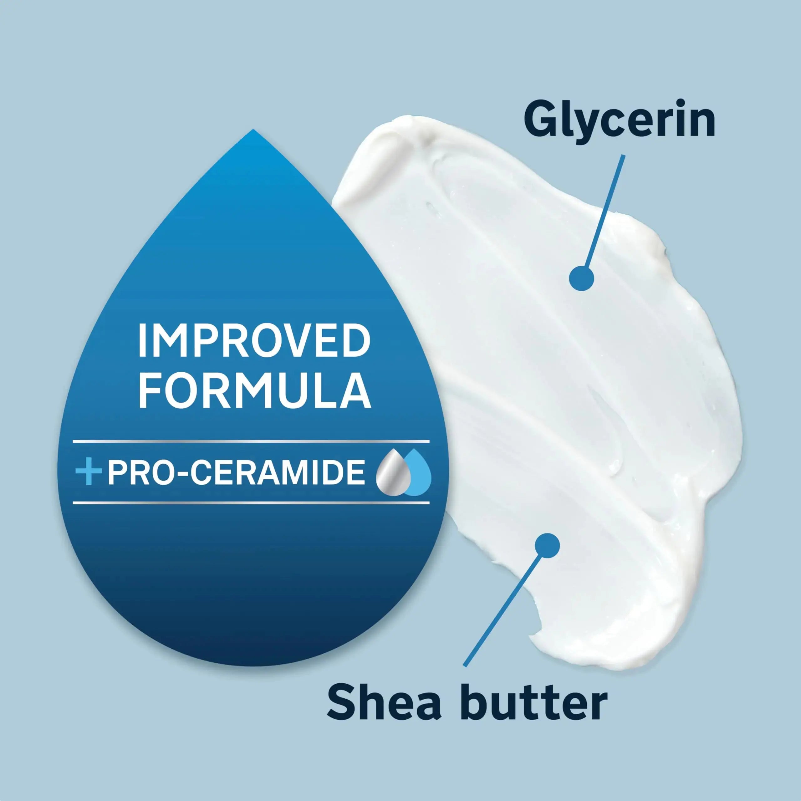 Lubriderm Fragrance-Free Daily Moisture Lotion with Pro-Ceramide, Shea Butter & Glycerin for Sensitive Skin - Vivareflex Online