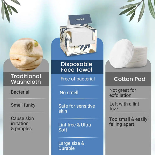 Ourmed Life Disposable Face Towels - 100 Count Lint-Free Biodegradable Makeup Remover Wipes - Vivareflex Online