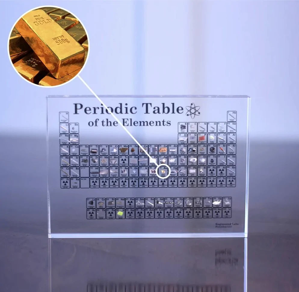 Tableau périodique avec des éléments réels