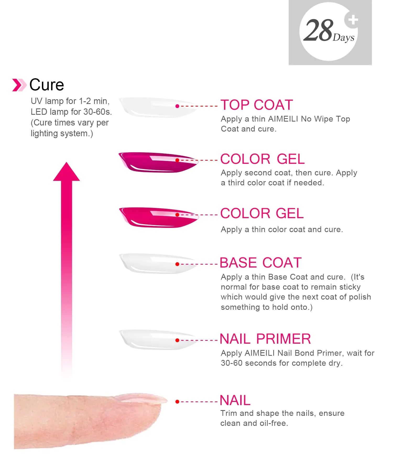 Vernis à ongles gel AIMEILI, ensemble de base et de top coat sans essuyage, finition brillante et longue durée, vernis à ongles gel à tremper - 2 x 10 ml