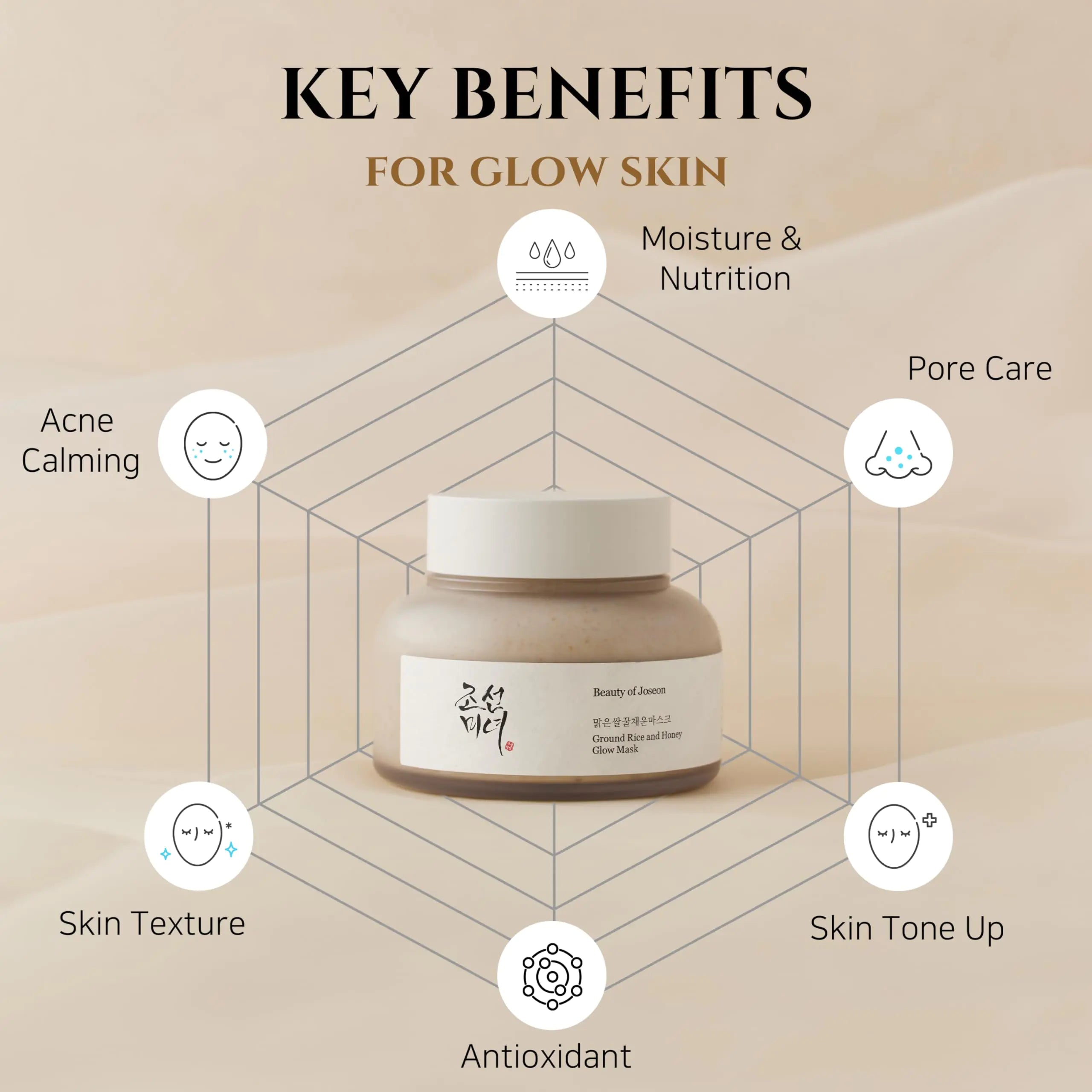 Beauty of Joseon Ground Rice and Honey Glow Mask Pore Sebum Care for Dry Sensitive Skin - Vivareflex Online