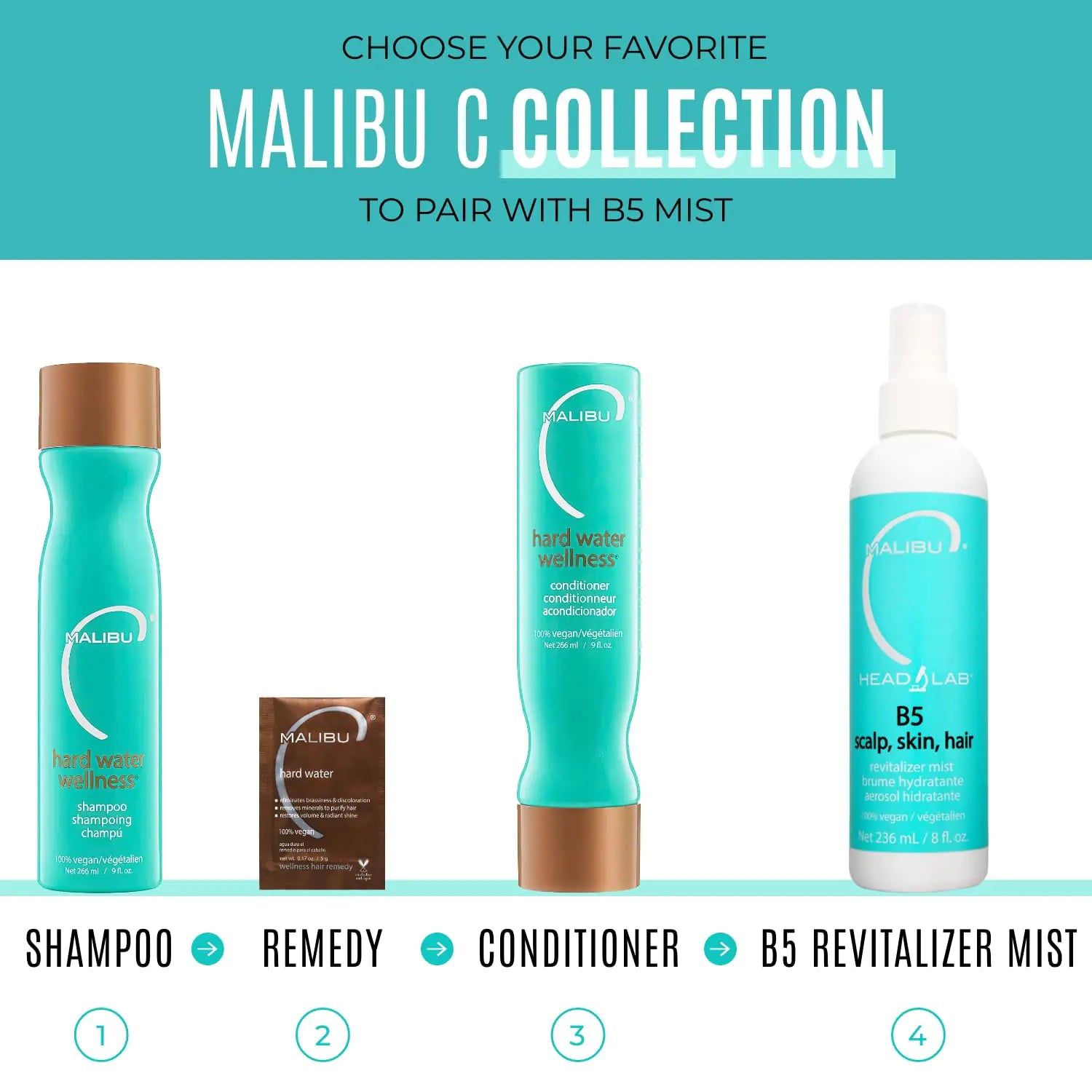 Collection Malibu C Hard Water Wellness - Paquets de shampoing et revitalisant pour eau dure + masque pour eau dure - Élimine les dépôts d'eau dure et les impuretés des cheveux - Soin capillaire hydratant (33,8 oz)