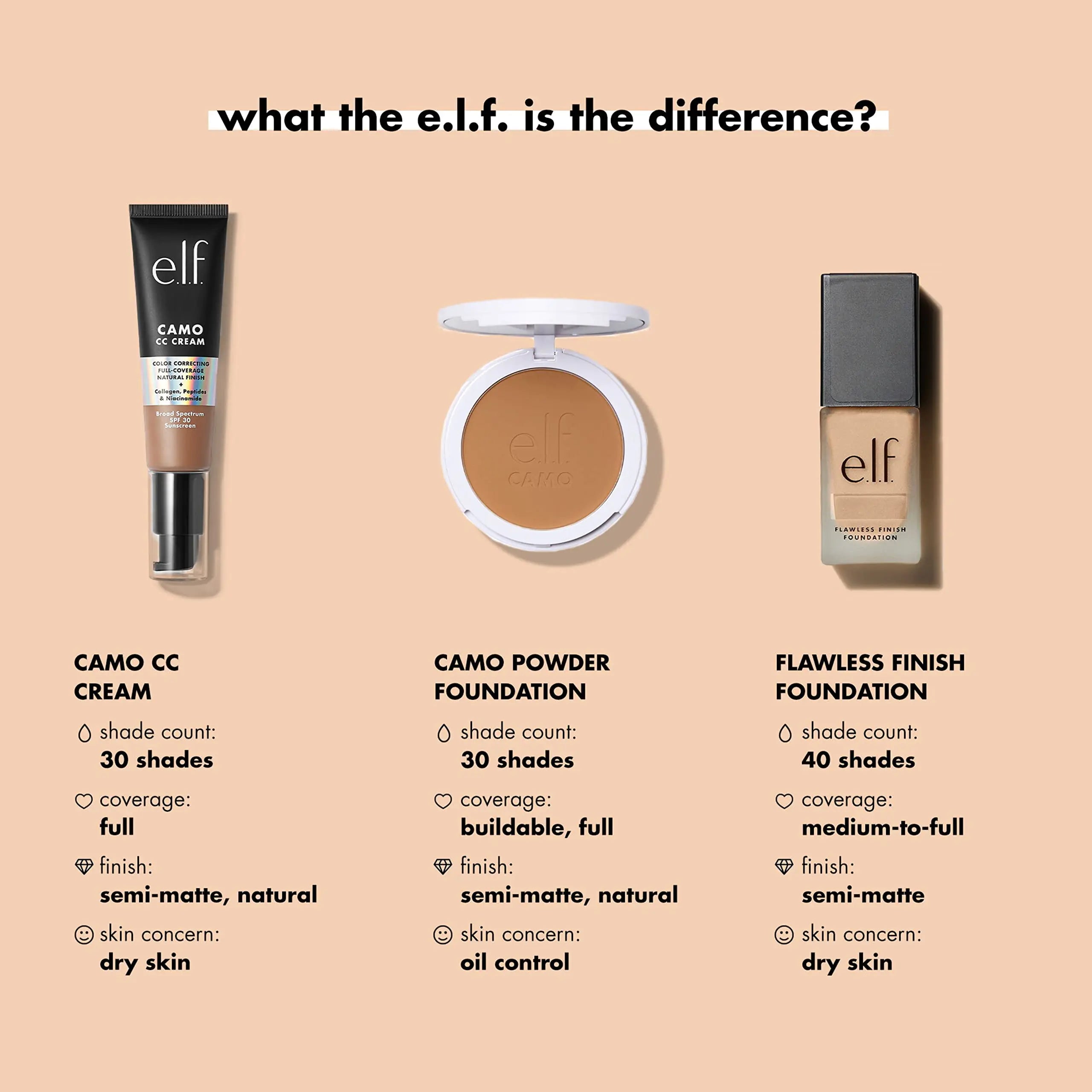 e.l.f. Flawless Finish Foundation, Lightweight & Medium Coverage, Semi-Matte Finish, Light Ivory - Vivareflex Online