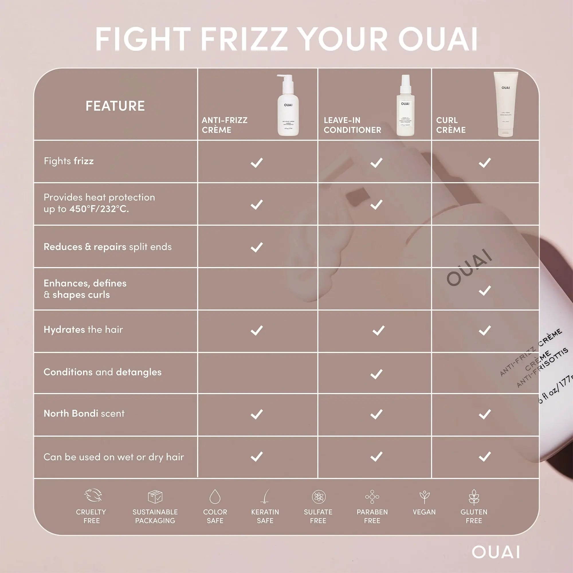 Crema antifrizz OUAI: crema hidratante para el cabello con control del frizz y protección contra el calor; proporciona una hidratación duradera con extracto de yaca y remolacha; sin parabenos, ftalatos ni sulfatos (6 oz) 6 onzas (paquete de 1) 