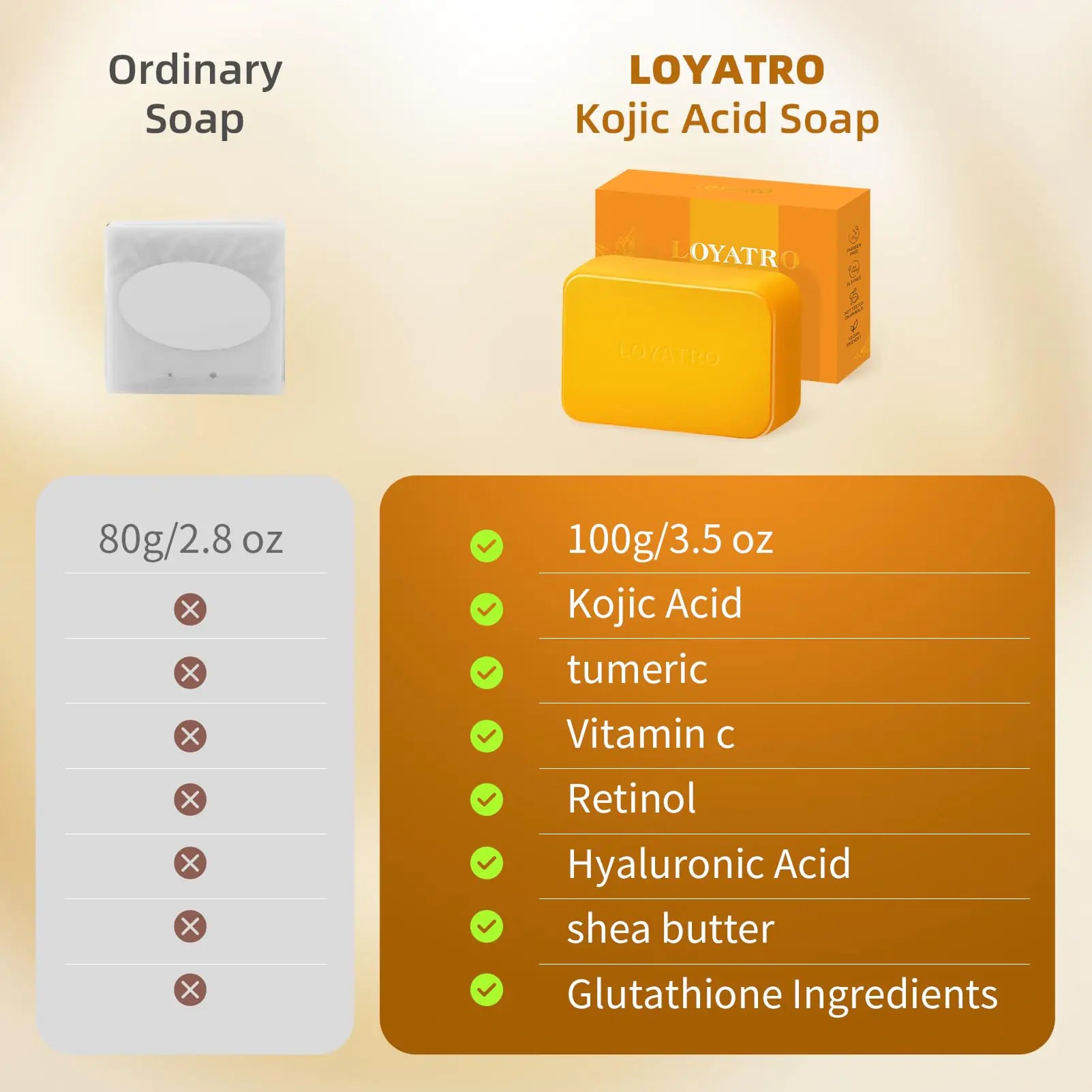 LOYATRO Turmeric Soap for Dark Spots Kojic Acid Turmeric Soap Bar for Face & Body